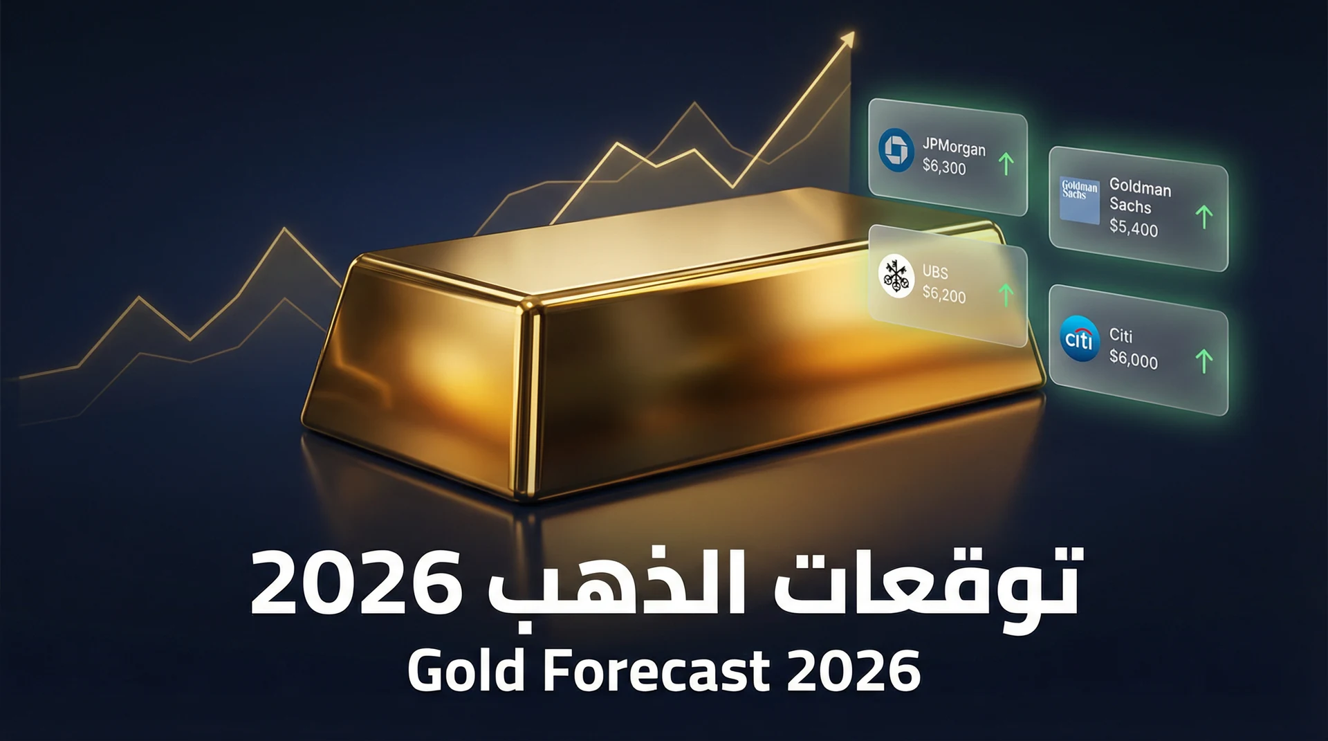 Gold Price Forecasts Until End of 2026: What Are the Major Investment Banks Saying?